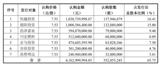 天夏智慧(000662.SZ)41亿收购案