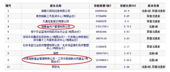 亚光科技(300123.SZ)今年来股价翻倍正值大股东拟减持 收问询函