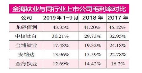 鲁北化工并购标的财务数据存疑 或将带来巨大的资金压力