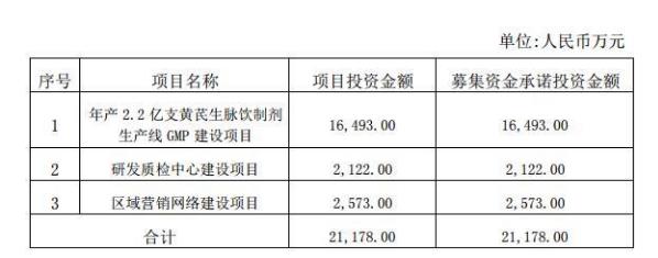 新光药业三次延期募集资金投放 5%以上股东多次减持