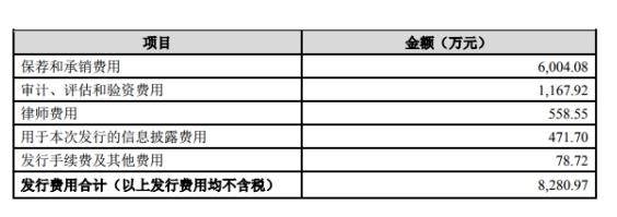 八亿时空(688181.SH)上市次月发业绩快报 去年净利润降近5%
