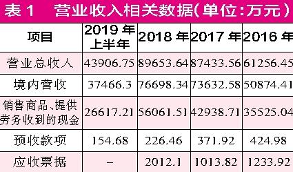新亚电子营收数据大额“失真” 业绩冲劲略显“疲态”