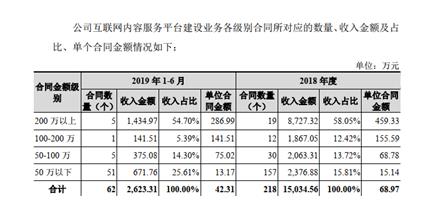 信披文件错漏重重 开普云信披承诺可信度所剩无几